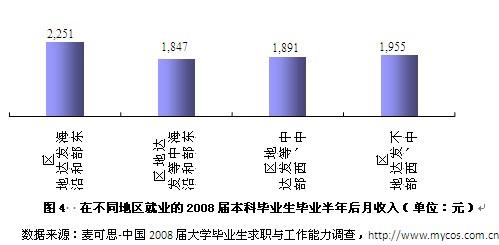 09ҵҵʿ86%